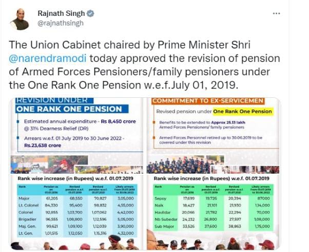 मोदी सरकार का बड़ा फैसला: वन रैंक वन पेंशन योजना में किया गया रिवीजन, अब 25 लाख लोगों को होगा लाभ