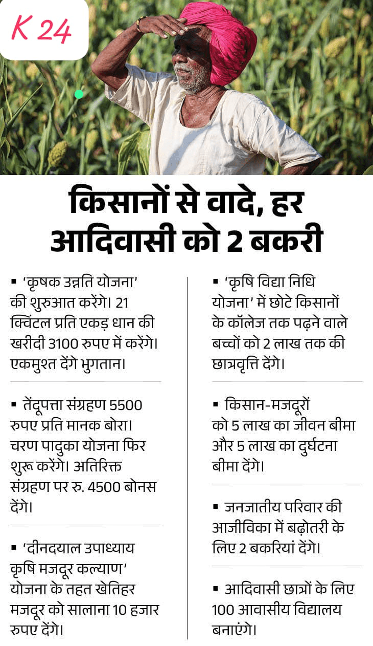 छत्तीसगढ़ में 21 क्विंटल प्रति एकड़ धान खरीदेगी सरकार:एक नवंबर से ही आदेश लागू; जो किसान बेच चुके, उनको भी मिलेगा फायदा
