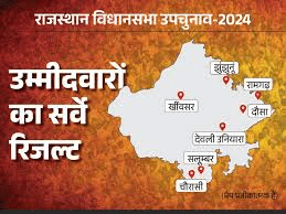 देवली-उनियारा से कांग्रेस के बागी नरेश मीणा चुनाव लड़ेंगे:डोटासरा बोले-किरोड़ी जगमोहन के​ लिए भवानी को रुठाकर बैठे थे; गमछा डांस किया